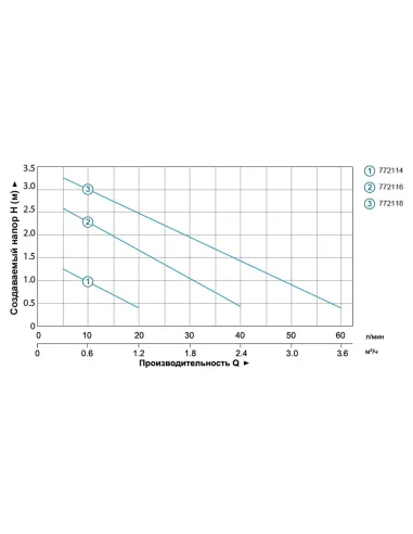 Насос для фонтану Leo 772118 XKF110P 110 Вт, 5 форсунок - 3