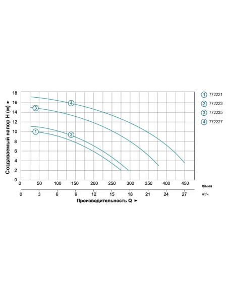Насос для басейну Leo 772221 XKP554 0.55кВт, 300л/хв - 5