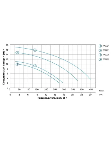 Насос для басейну Leo 772225 XKP1104 1.1кВт, 350л/хв - 4