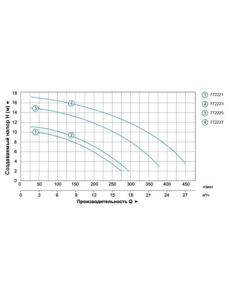 Насос для басейну Leo 772225 XKP1104 1.1кВт, 350л/хв - 4