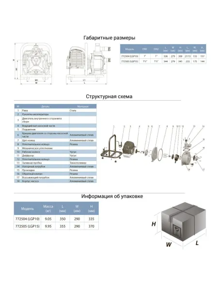 Мотопомпа Leo 772505 LGP15 1,6л.с., двотактний двигун - 2