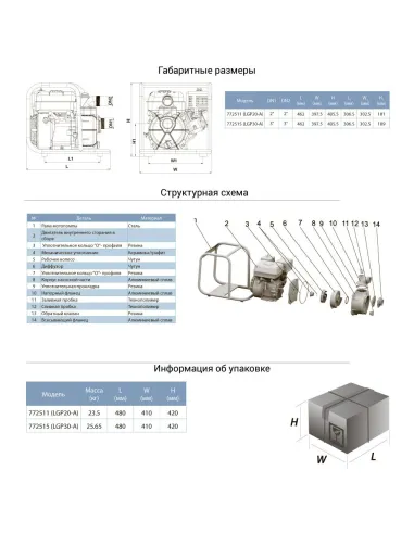 Мотопомпа Leo 772513 LGP20-2H 6,5л.с., чотиритактний двигун - 2