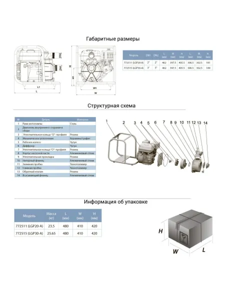 Мотопомпа Leo 772513 LGP20-2H 6,5л.с., чотиритактний двигун - 2