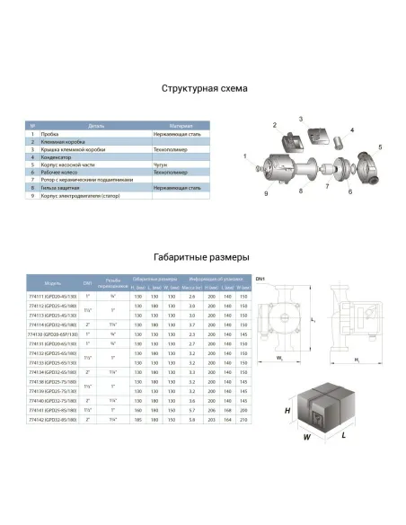 Циркуляційний насос Aquatica 774133 GPD25-6S/130 100Вт, 130мм - 2