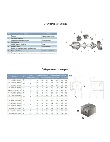 Циркуляционный насос Aquatica 774138 GPD25-7S/180 130Вт, 87л/мин, 180мм - 2