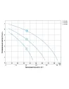 Циркуляционный насос Aquatica 774140 GPD32-7S/180 130Вт, 87л/мин, 180мм - 3