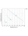 Циркуляційний насос Aquatica 774142 GPD32-8S/180 245Вт, 200л/хв, 180мм - 3