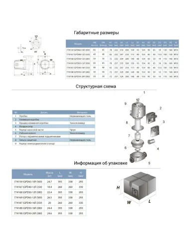 Циркуляційний насос Aquatica 774169 GPD65-12F/300 1.3кВт, 550л/хв, DN65 300мм, фланець у відповідь - 3
