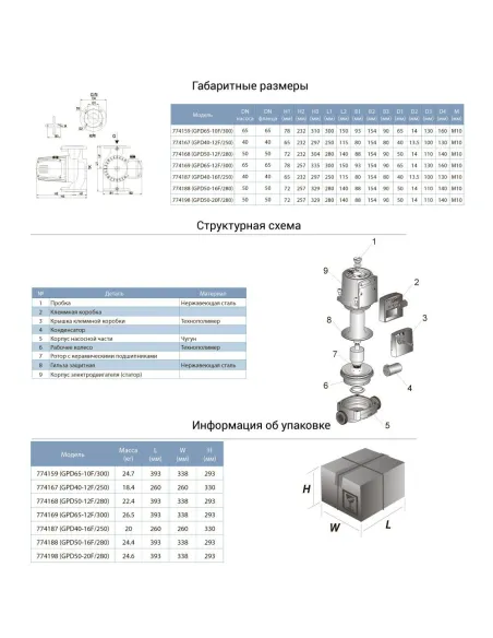 Циркуляційний насос Aquatica 774169 GPD65-12F/300 1.3кВт, 550л/хв, DN65 300мм, фланець у відповідь - 3 Циркуляційний насос Aquatica 774169 GPD65-12F/300 1.3кВт, 550л/хв, DN65 300мм, фланець у відповідь - 3