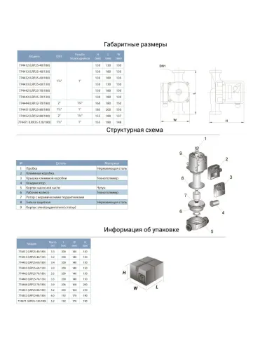 Циркуляционный насос Leo 774443 LRP25-70/130 150Вт, 63л/мин, 130мм - 2