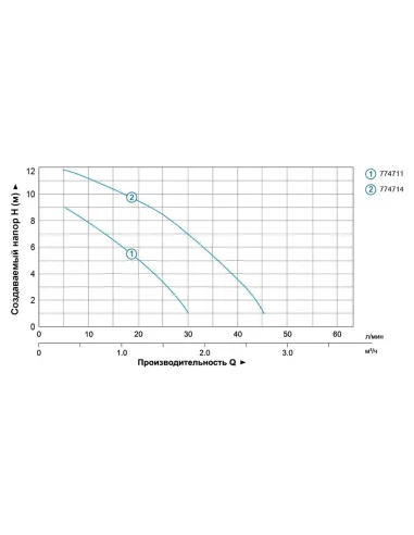 Насос для підвищення тиску Aquatica 774711 GPD15-9A/160 120Вт, 30л/хв, 160мм - 3