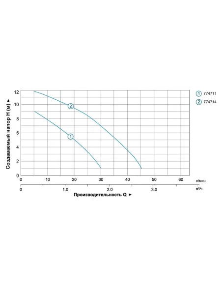 Насос для підвищення тиску Aquatica 774711 GPD15-9A/160 120Вт, 30л/хв, 160мм - 3