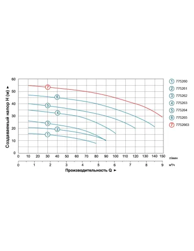 Поверхневий насос Leo 775264 ACm110 1.1 кВт - 4