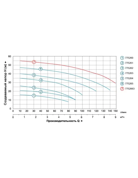 Поверхневий насос Leo 775264 ACm110 1.1 кВт - 4