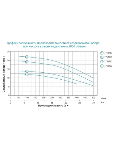 Поверхневий насос Leo 7752783 AC110B2 1.1 кВт - 3