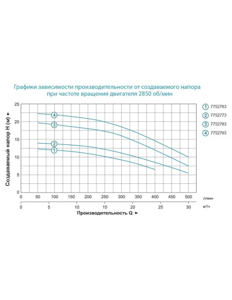Поверхневий насос Leo 7752783 AC110B2 1.1 кВт - 3