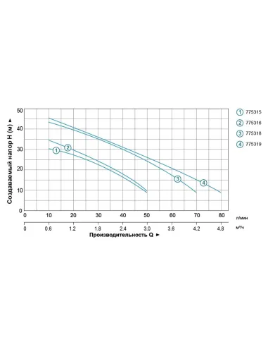Поверхностный насос Leo 775318 LKJ-1102S 1.1 кВт - 4