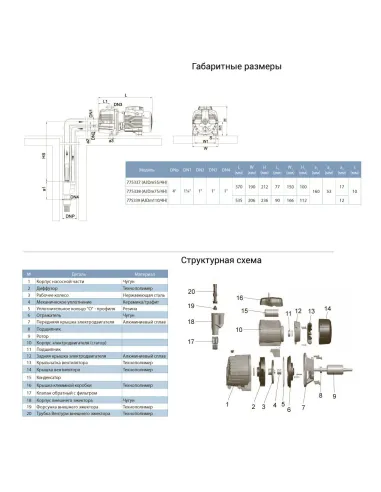 Поверхностный насос Leo 775338 AJDm75/4H 0.75 кВт - 2