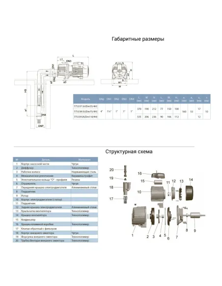 Поверхностный насос Leo 775338 AJDm75/4H 0.75 кВт - 2