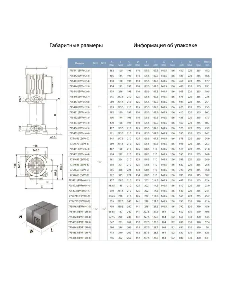 Поверхностный насос Leo 775446 EVPm2-7 1.1 кВт, многоступенчатый - 2 Поверхностный насос Leo 775446 EVPm2-7 1.1 кВт, многоступенчатый - 2