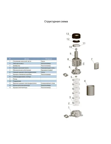 Поверхностный насос Leo 7754573 EVP4-8 2.2 кВт, многоступенчатый - 3