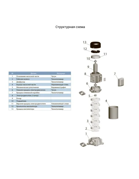 Поверхностный насос Leo 7754573 EVP4-8 2.2 кВт, многоступенчатый - 3