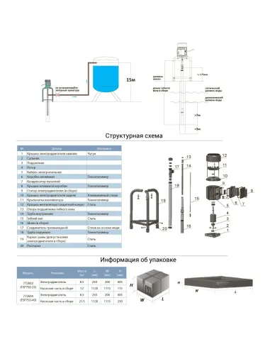 Скважинный насос Leo 772604 FSP750-40, 0.75 кВт, с гибким валом - 3