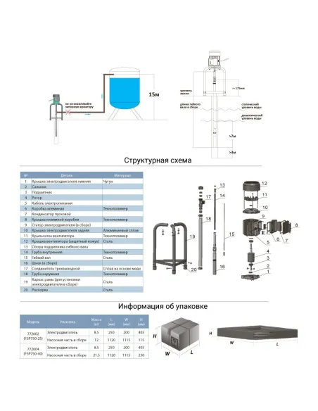 Скважинный насос Leo 772604 FSP750-40, 0.75 кВт, с гибким валом - 3