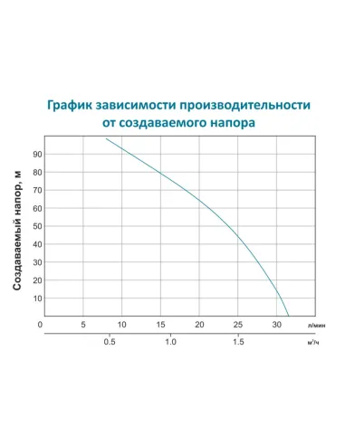 Скважинный насос Leo 772604 FSP750-40, 0.75 кВт, с гибким валом - 5