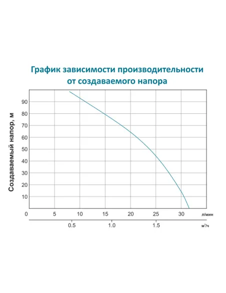 Скважинный насос Leo 772604 FSP750-40, 0.75 кВт, с гибким валом - 5