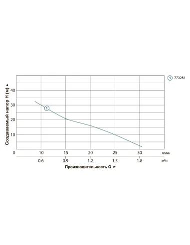Дренажный насос Leo 773251 SPm37A, 0.37 кВт - 7