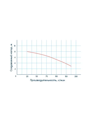 Фекальный насос Wetron 773401 WQD12-10-1.1 - 7