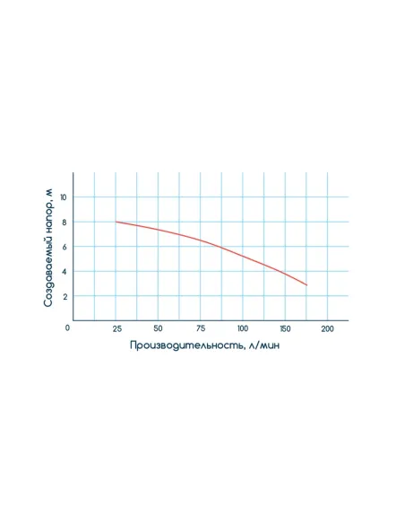 Фекальный насос Wetron 773401 WQD12-10-1.1 - 7 Фекальный насос Wetron 773401 WQD12-10-1.1 - 7