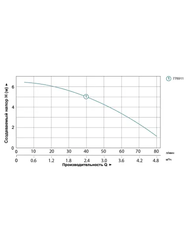 Канализационная установка Leo 776911 WC-560A 0.37 кВт - 5