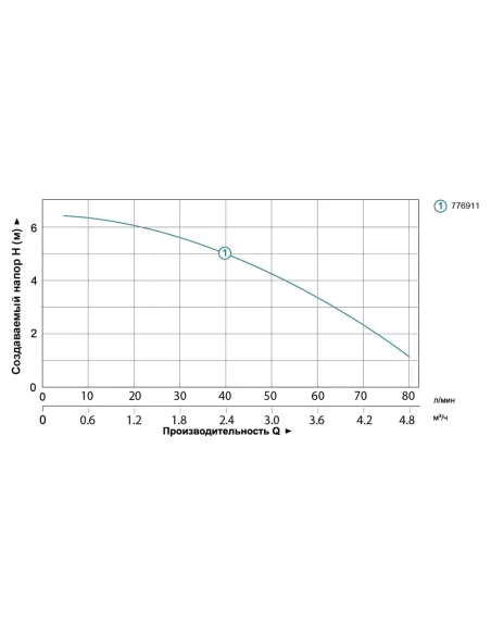 Канализационная установка Leo 776911 WC-560A 0.37 кВт - 5