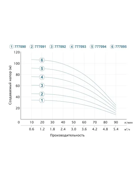 Скважинный насос Dongyin 777090 3SDm3.5/9, 0.37 кВт - 4