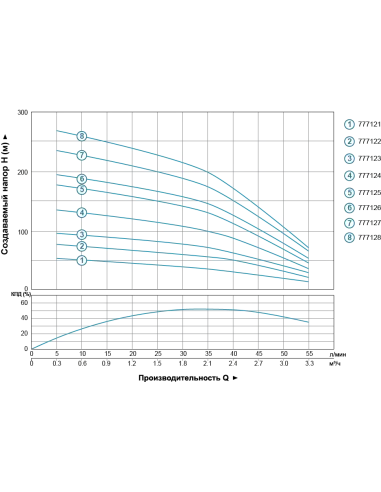 Скважинный насос Dongyin 777127 4SDm2/33, 2.2 кВт - 5