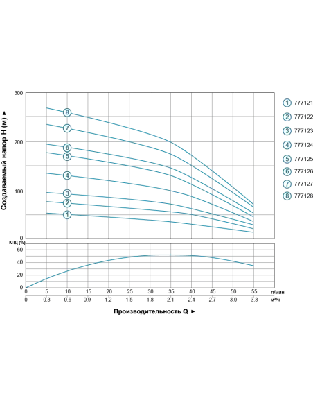 Свердловинний насос Dongyin 777128 4SDm2/38, 2.2 кВт - 5