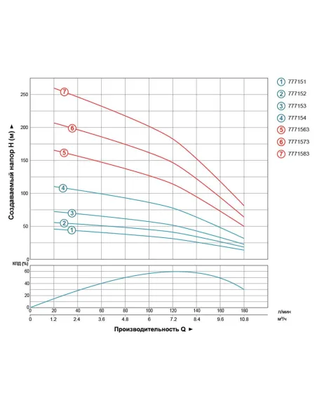 Скважинный насос Dongyin 7771563 4SD8/27, 4.0 кВт, 380 В - 3