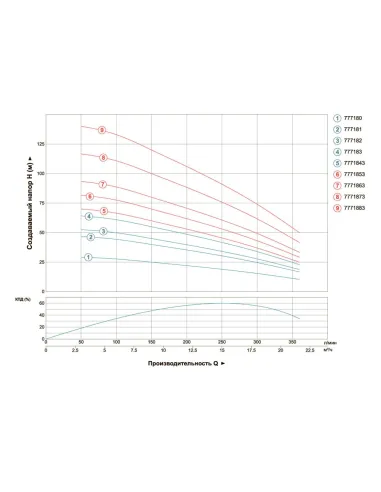 Свердловинний насос Dongyin 7771873 4SD16/20, 5.5 кВт, 380 В - 3