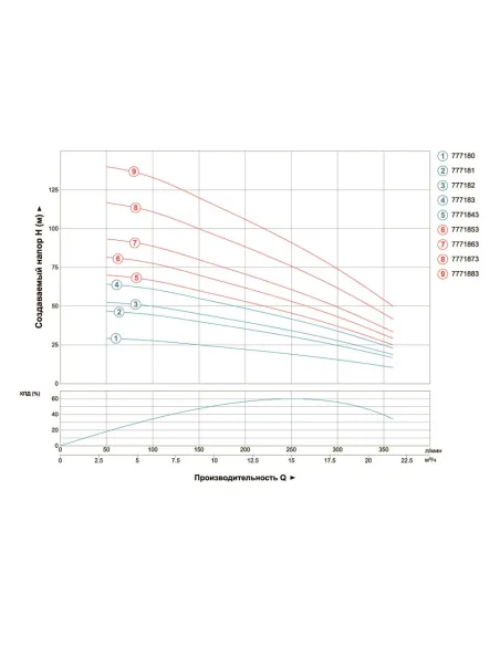 Свердловинний насос Dongyin 7771873 4SD16/20, 5.5 кВт, 380 В - 3