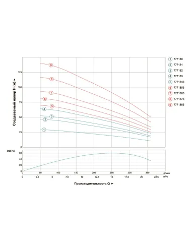 Скважинный насос Dongyin 7771883 4SD16/24, 7.5 кВт, 380 В - 3
