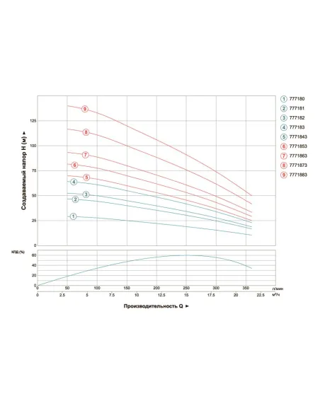 Скважинный насос Dongyin 7771883 4SD16/24, 7.5 кВт, 380 В - 3 Скважинный насос Dongyin 7771883 4SD16/24, 7.5 кВт, 380 В - 3