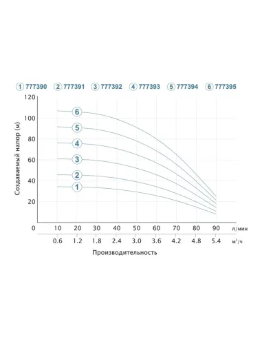 Свердловинний насос Dongyin 777390 3SEm3.5/9, 0.37 кВт, 380 В - 4