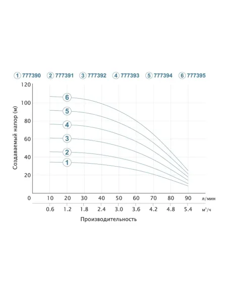 Свердловинний насос Dongyin 777390 3SEm3.5/9, 0.37 кВт, 380 В - 4 Свердловинний насос Dongyin 777390 3SEm3.5/9, 0.37 кВт, 380 В - 4