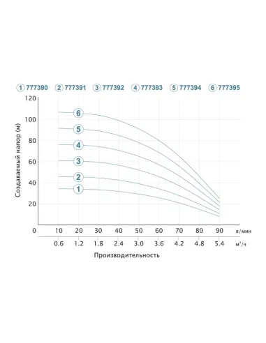 Свердловинний насос Dongyin 777394 3SEm3.5/24, 1.1 кВт, 40 метрів кабель - 4