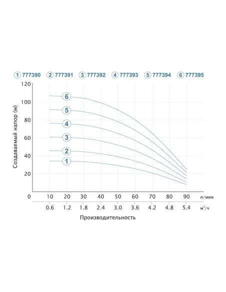Свердловинний насос Dongyin 777394 3SEm3.5/24, 1.1 кВт, 40 метрів кабель - 4