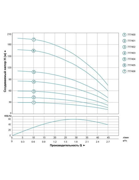 Свердловинний насос Dongyin 777403 3SEm1,8/20, 0.55 кВт, 40 метрів кабель - 4