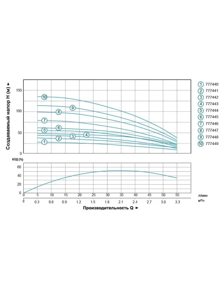 Скважинный насос Dongyin 777448 4SEm2/16, 0.75 кВт, 60 метров кабель - 3