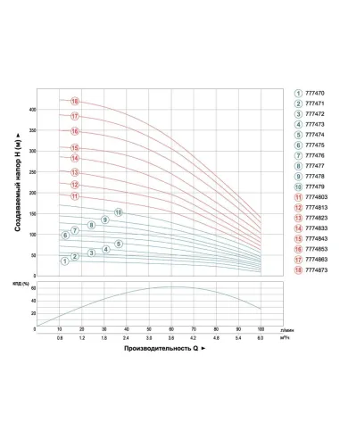 Свердловинний насос Dongyin 777473 4SEm4/10, 0.75 кВт, 40 метрів кабель - 3